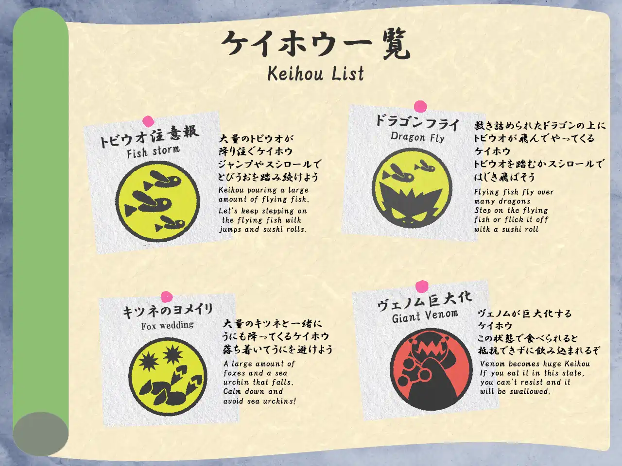 Page showing and explaining all types of Keihou events in the game.